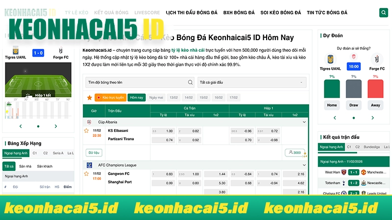 Giới thiệu trang Keonhacai5 ID
